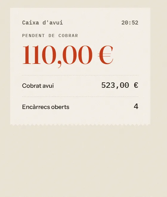 La caixa d'avui: 110,00 € pendents de cobrar i 523,00 € cobrats