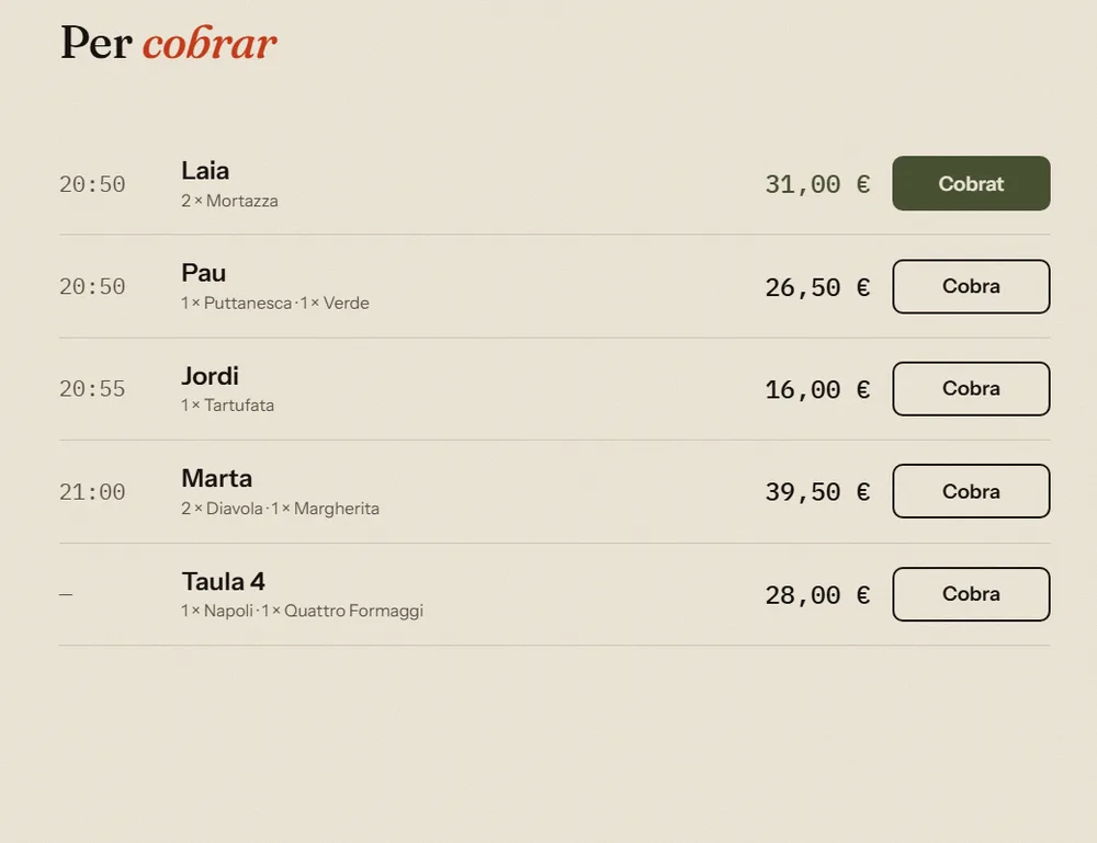 La llista per cobrar: qui ha pagat i qui no, amb un botó per cobrar cada encàrrec